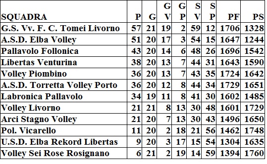 Calendario Serie A Pdf 2011-12